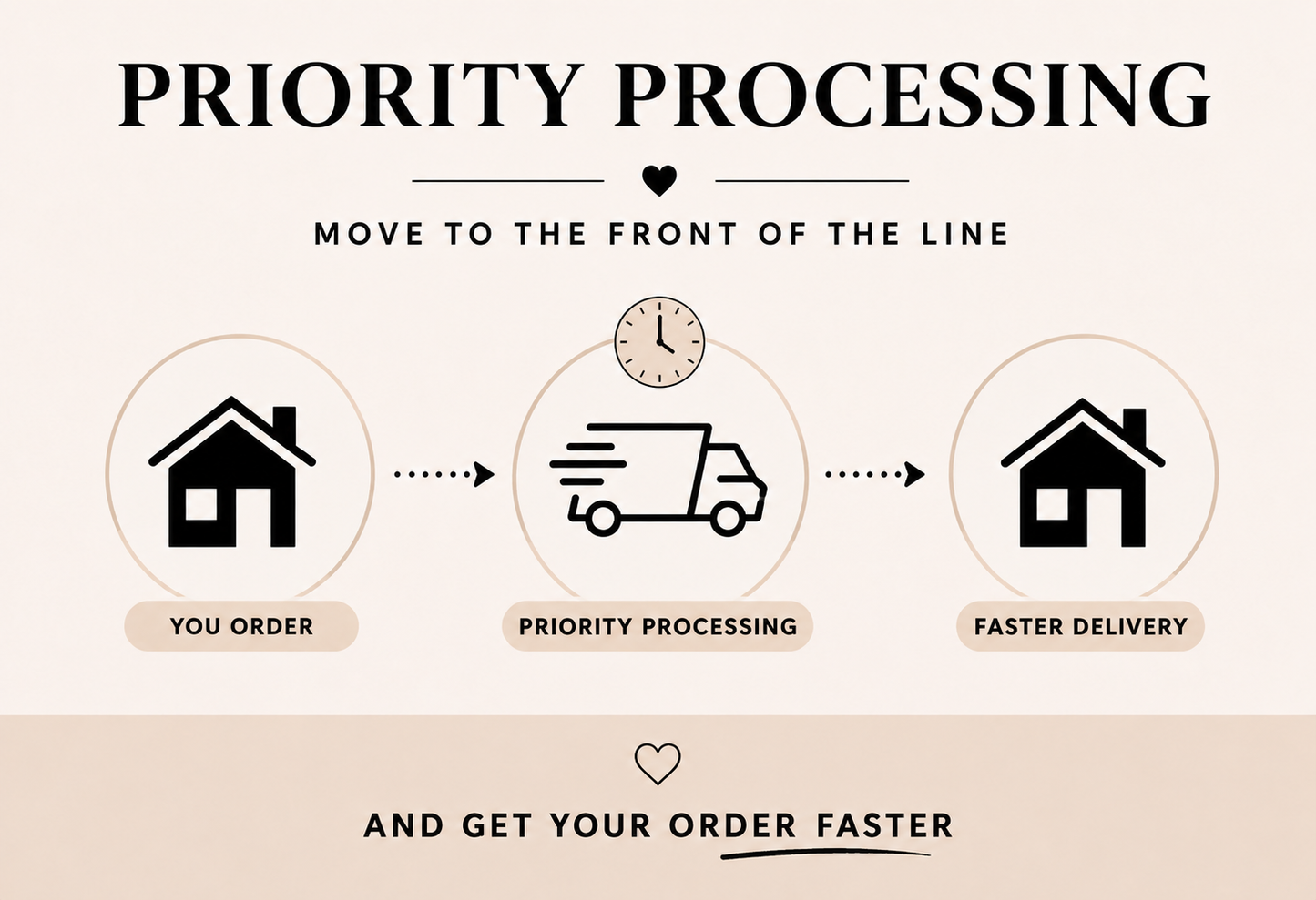Priority Processing